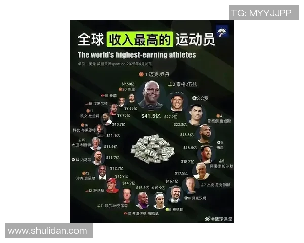 全球十大体育明星排行榜揭晓他们的成就与影响力分析